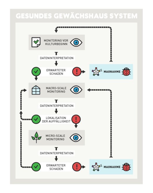 Gezonde Kas-system monitoring Gezonde Kas-system monitoring